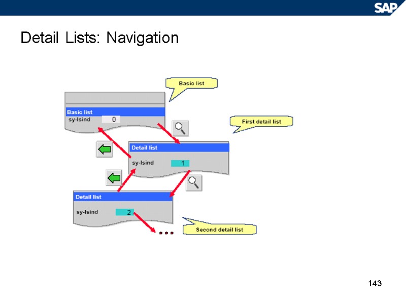 143 Detail Lists: Navigation